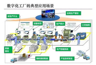 構(gòu)建未來智造核心 智能工廠MES系統(tǒng)的必備要素與人工智能基礎(chǔ)軟件開發(fā)